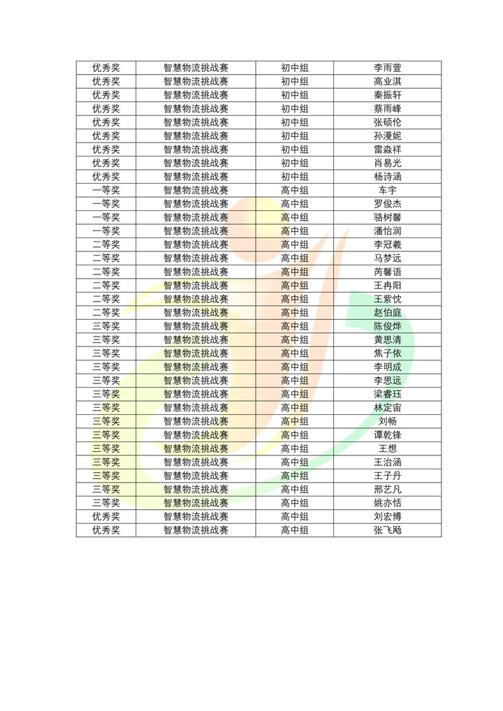 智慧物流获奖结果9月7日-88.jpg